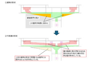 太子堂歩道橋の建築限界と排水勾配を考慮した排水樋・排水桝の形状比較図