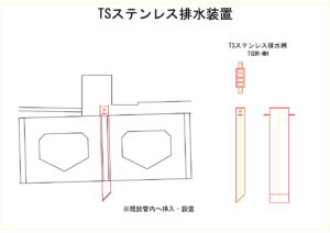 橋梁排水管の図面、排水桝の図面、CADイメージ図面です