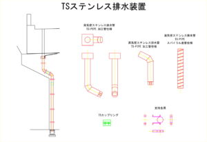 橋梁排水装置の図面、CADイメージ図面です