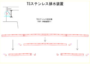 橋梁排水装置の図面、CADイメージ図面です
