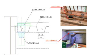 補修間、写真、内容