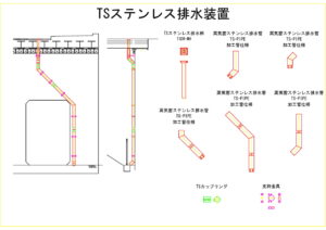 原別跨線道路橋の高気密ステンレス排水管の図面