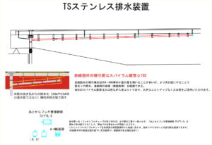 排水管 横引、フレキシブルチューブ接続にあとからフレキ使用