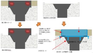 橋梁用排水桝で枠の箇所のみ交換補修イメージ