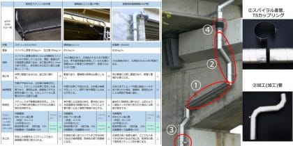 橋梁用排水装置の比較表等